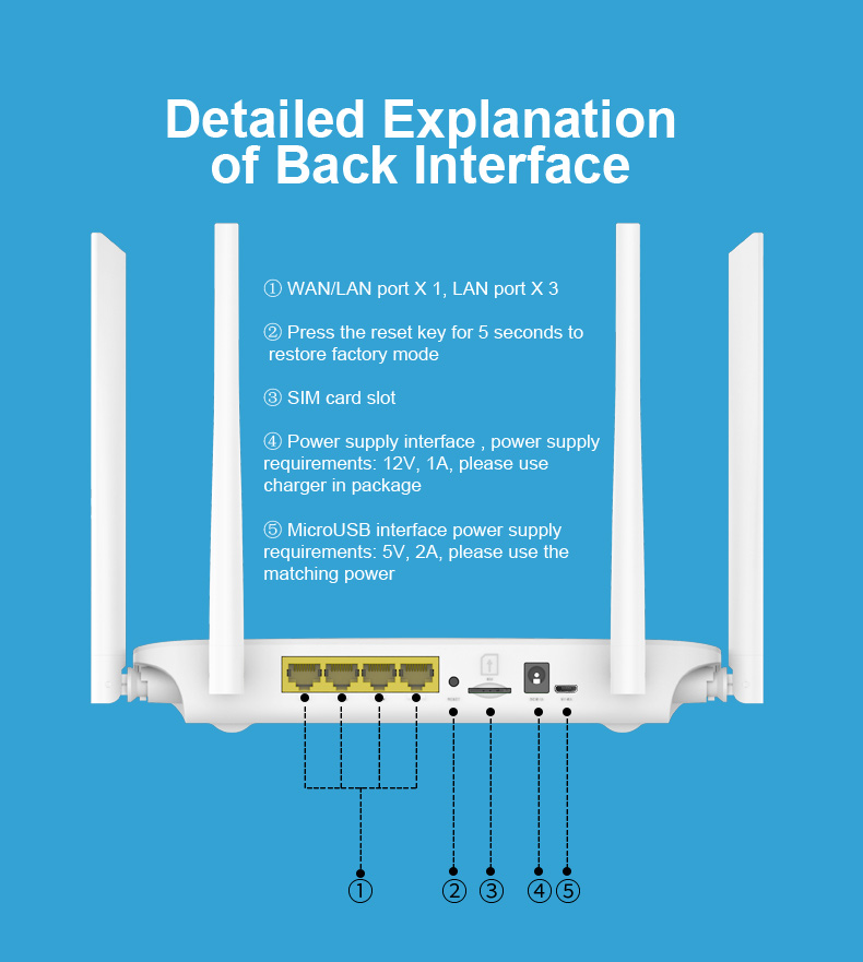 4G CPE 4G wifi router SIM card Hotspot 32 wifi users RJ45 WAN LAN wireless modem LTE wifi router