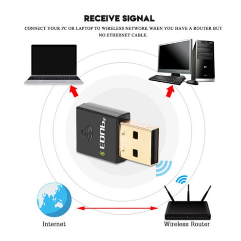 Edup Wifi Bluetooth Adapter 150M USB2.0 2.4Ghz Draadloze Mini Wifi Ontvanger Voor Pc/Laptop