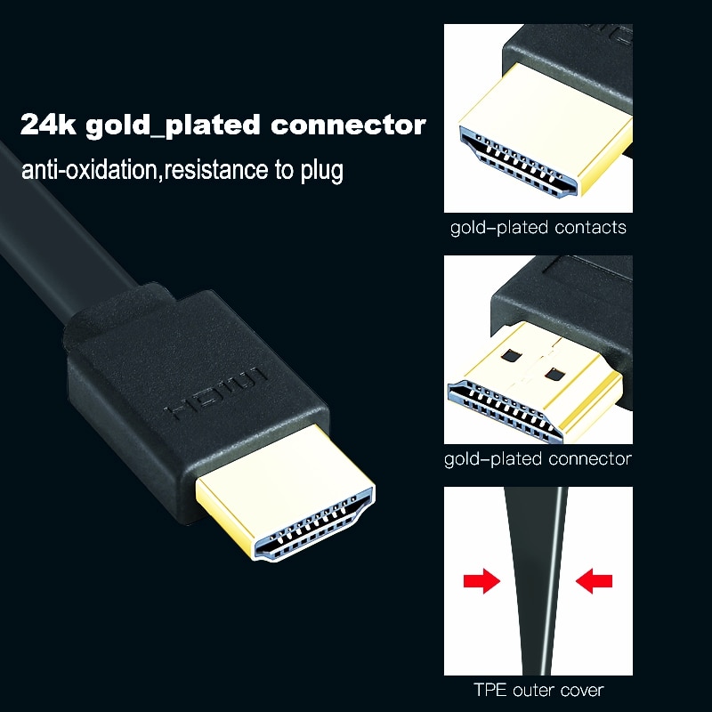 Lungfish Platte Hdmi Kabel Vergulde Plug Hdmi 2.0 4K 1080P 3D 0.3M 1M 1.5M 2M 3M 5M 7.5M 10M 15M Voor Hd Tv Laptop PS3 Computer