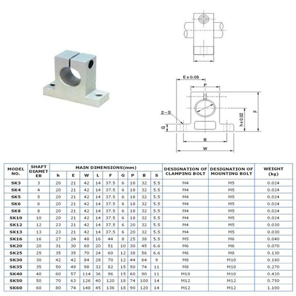 2pc SK8 SK10 SK12 SK16 SK20 SK25 SK30 SK35 SK40 Linear Rail Bearing Shaft Support Vertical Bracket Router SH8A 3D Printer Part