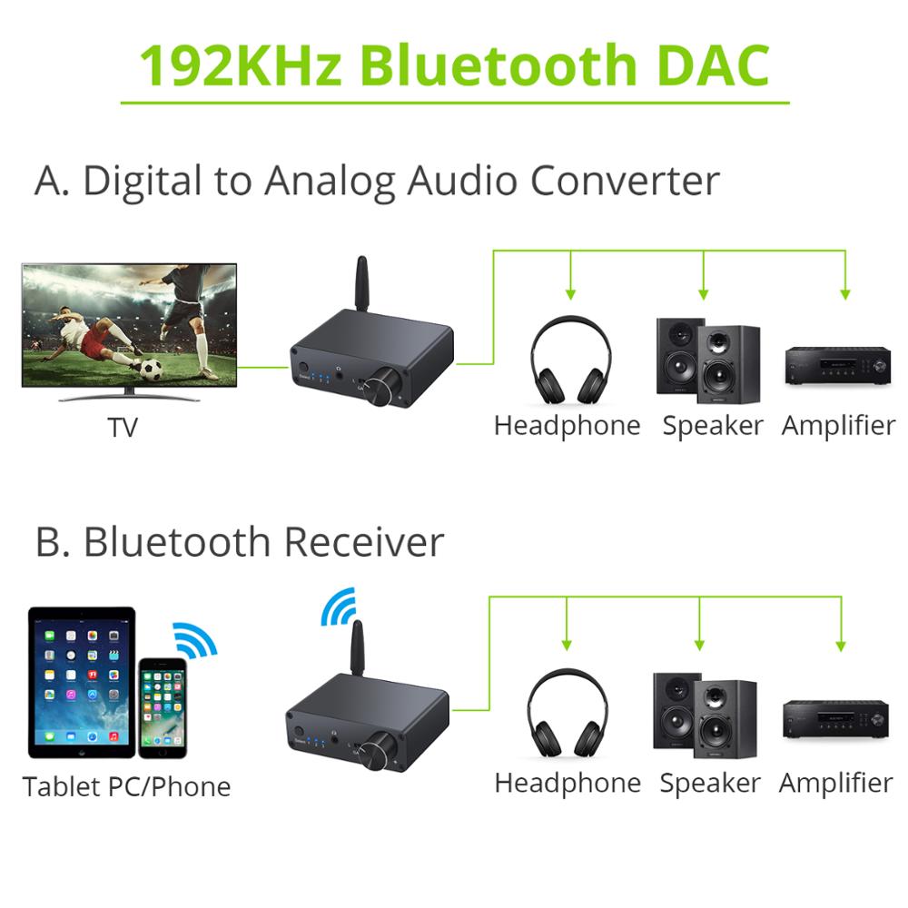 ESYNiC 192kHz Bluetooth DAC Converter mit Kopfhörer Verstärker Digital-Analog-Konverter 3,5mm Audio Adapter Für APT-X AAC SBC