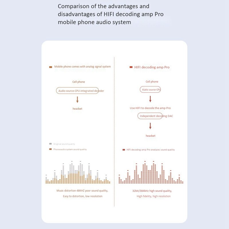 Décodeur amplificateur Portable NillKiN 3.5mm pour taper des Codecs DAC DSD dur décoder ampli HiFi pour SAMSUNG HUAWEI iPhone