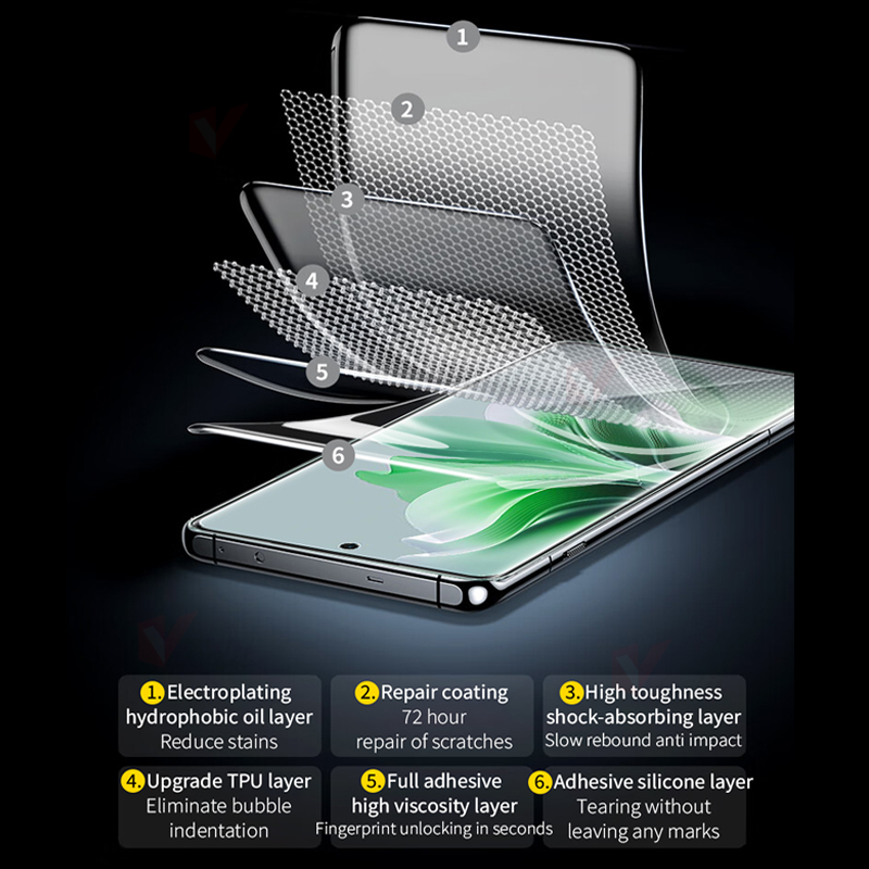 2-4Pcs Curved Hydrogel Film For Oppo Reno 11 12 Pro Screen Protectors For Oppo Reno 3 4 5 6 8T 9 10 F27 Pro Plus Protective Film