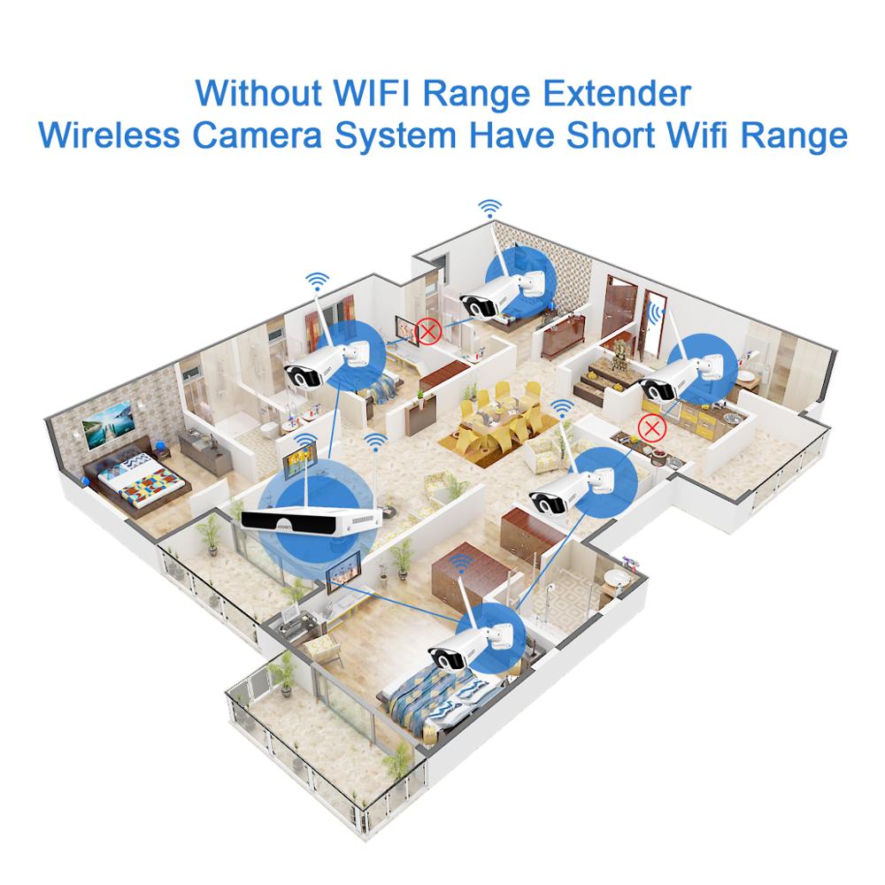IPC Router WIFI Range Extender for Jooan Wireless Security Camera System