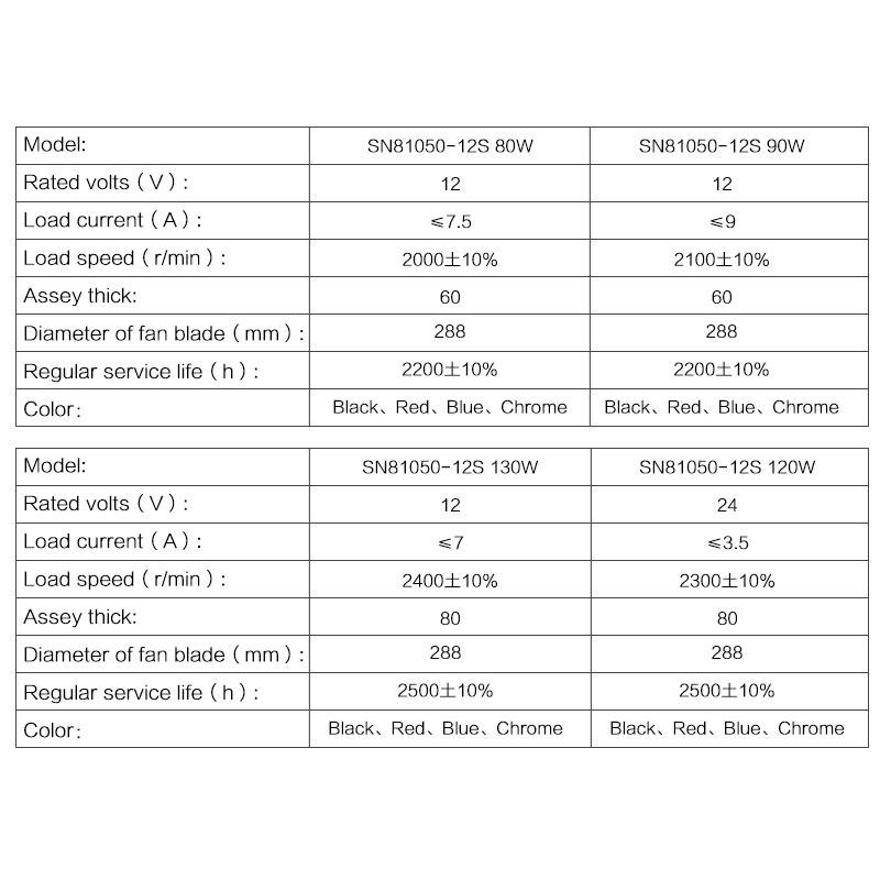 16 inch curved leaf blower 120W electronic fan 12V / 24V