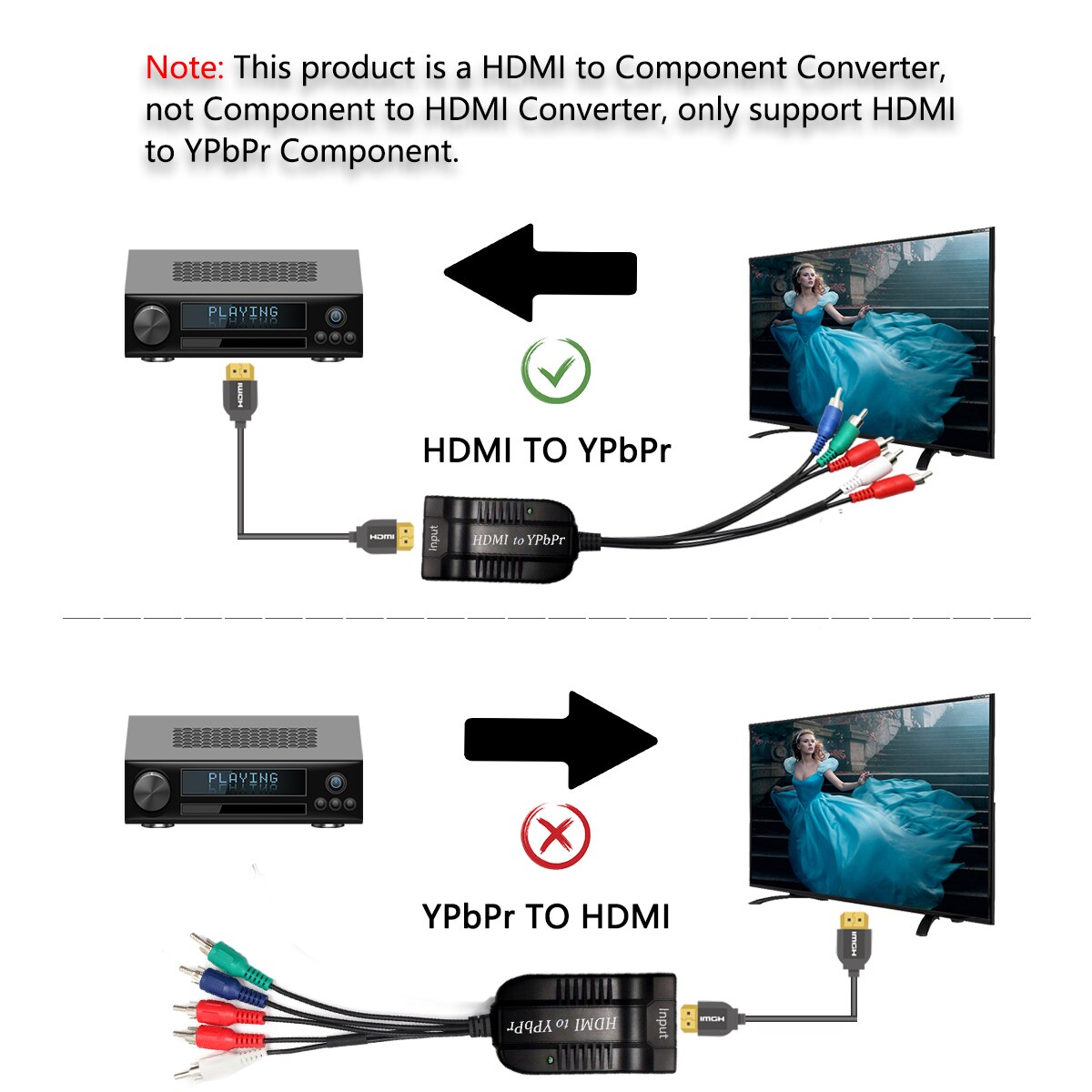 Scaler convertitore adattatore video e audio R/L compatibile HDMI 1080P a componente RGB 5 RCA YPbPr