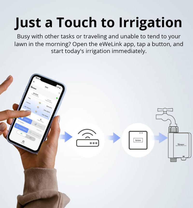 SONOFF SWV zawór wodny kran Zigbee inteligentny kontroler nawadniania Systerm Timer App sterowanie głosem za pośrednictwem Alexa Google Home Assistant