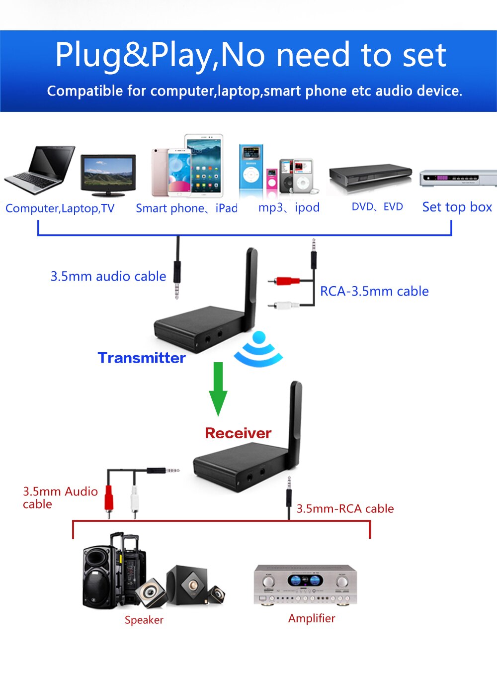 Uhf hifi digital trådløs lyd sender/mottaker adapter trådløs musikk lyd avsender mottaker med 3.5mm rca lydkabel