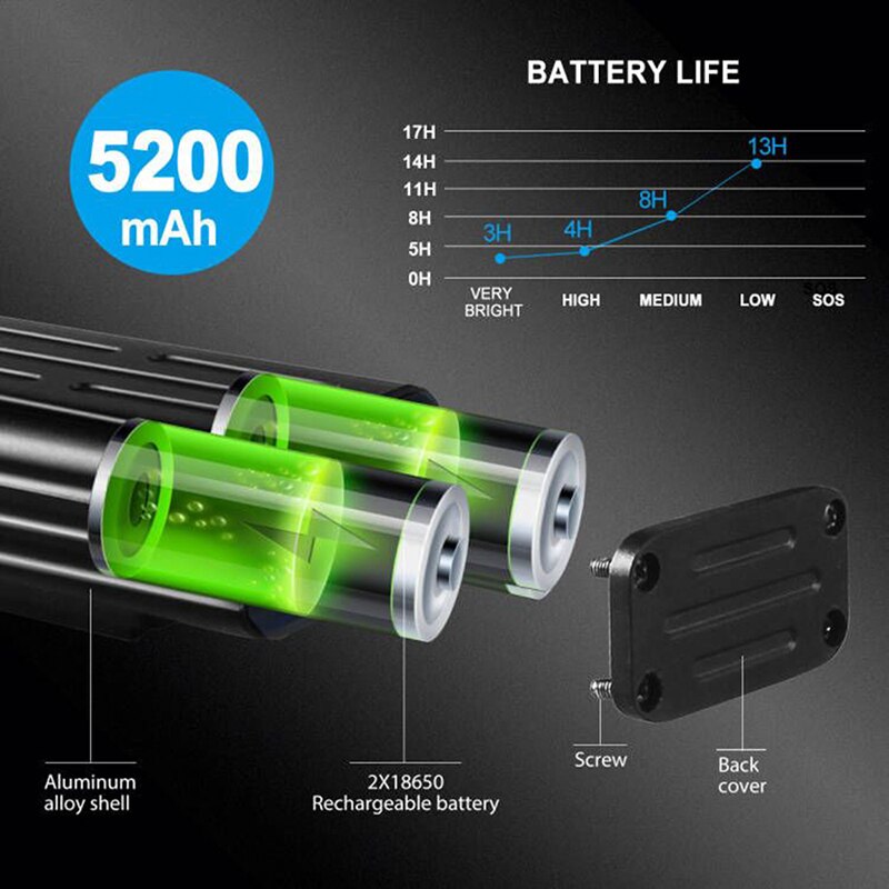 USB Vorderseite Fahrrad Licht 5 LED Fahrrad Lenker Lampe Digital Anzeige Radfahren Taschenlampe mit Typ-C Ladung Energie Bank Funktion