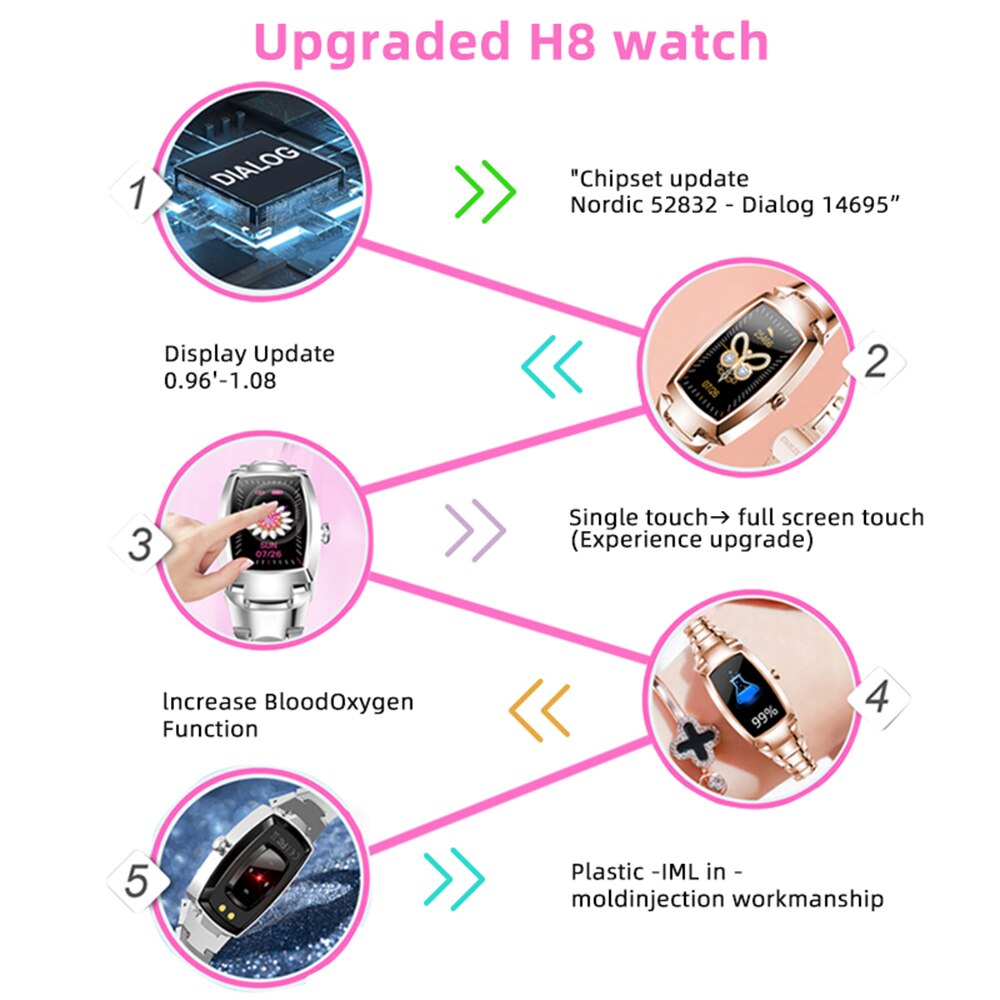 Smartwatch femmes H8 Pro LEMFO montre intelligente IP67 étanche Fitness Bracelet fréquence cardiaque ECG moniteur pour Android IOS PK H8