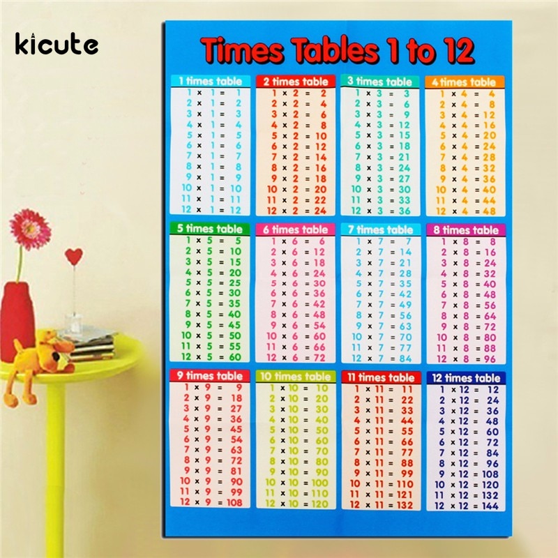 Brand Laminated Educational Times Tables Mathematics Children Kids Wall Chart Poster for Office School Education Supply