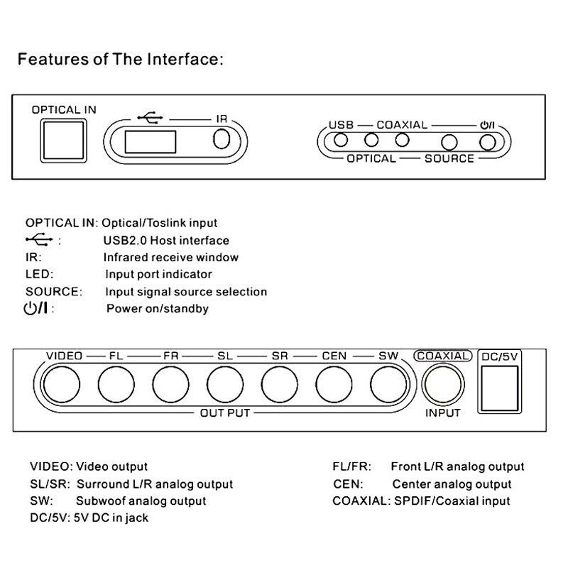 o Decoder USB Optical Fiber Converter Digital to Analog Digital Optical 5.1 Decoder Supports Remote Wake-Up(EU Plug)