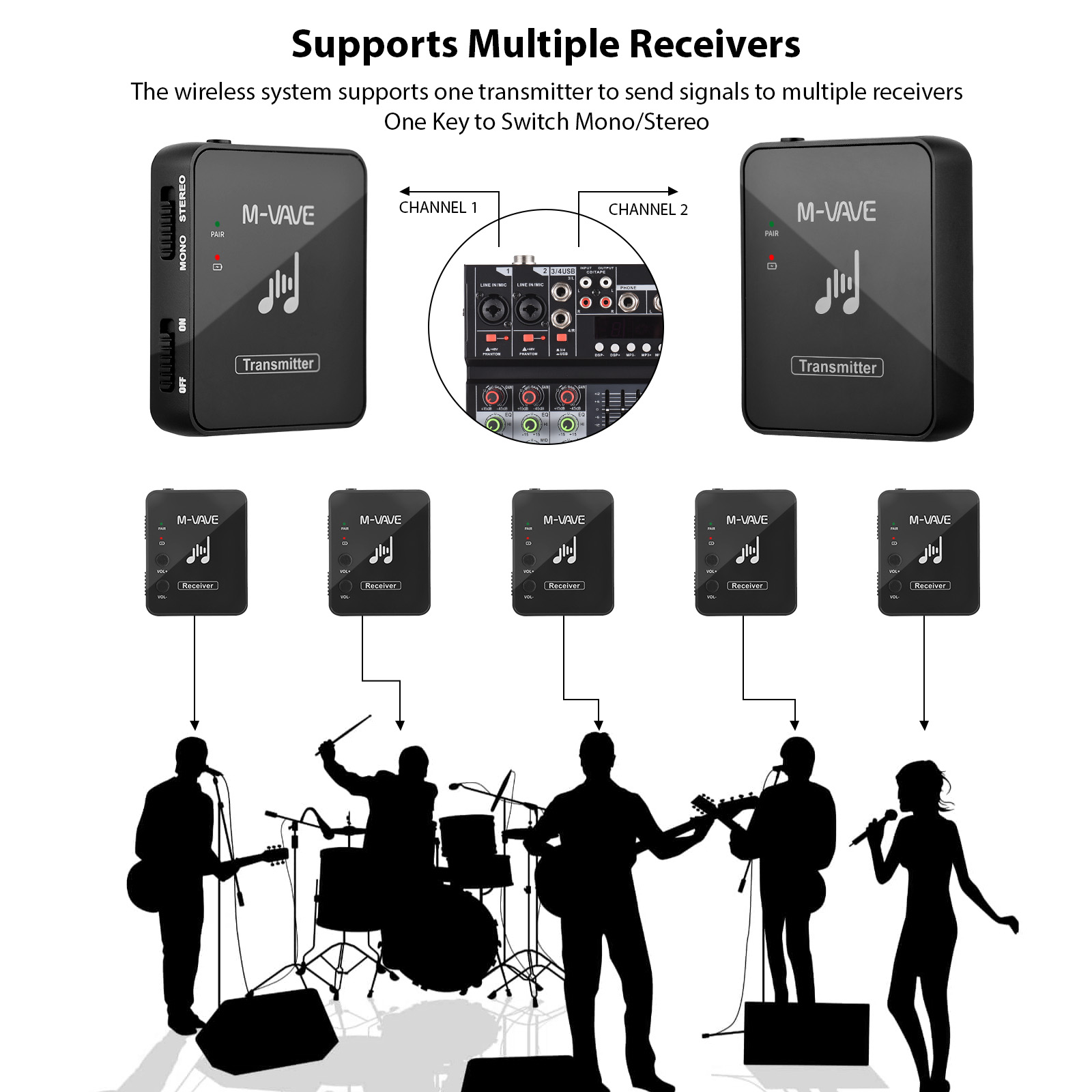 Récepteur d'oreille arrière sans fil M-VAVE WP-10 2.4GHz, récepteur Rechargeable du système de Transmission de moniteur d'écouteurs sans fil