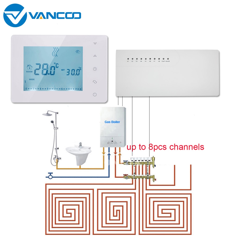 Wireless Thermostat 220V Hub Controller 8 Sub-chamber Valve LCD Box Indicates 8 Channels Concentrator for Gas Boiler Heating