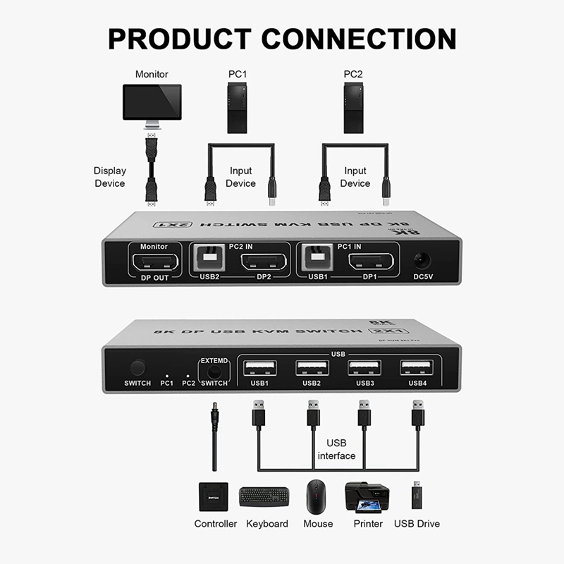 DisplayPort – commutateur KVM 2 ports 8K 60Hz USB et commutateur DP pour 2 ordinateurs, partage clavier souris imprimante moniteur pour ordinateur portable