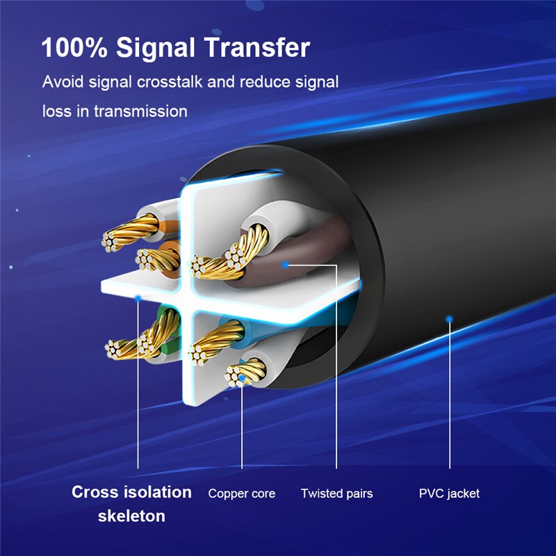 Anmck cavo Ethernet RJ45 Cat6 cavo Lan UTP CAT 6 RJ 45 cavo di rete cavo Patch per computer Desktop Router Modem portatile