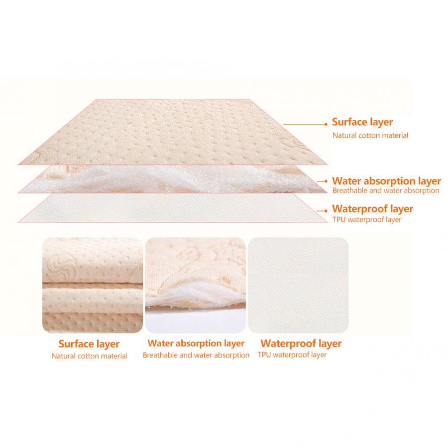 60x90 cm wiederverwendbar Kleinkind Wasserdichte matt Baby Urin Isolierung Atmungs Pad Einweg Ändern Deckt Baby Bett Blatt