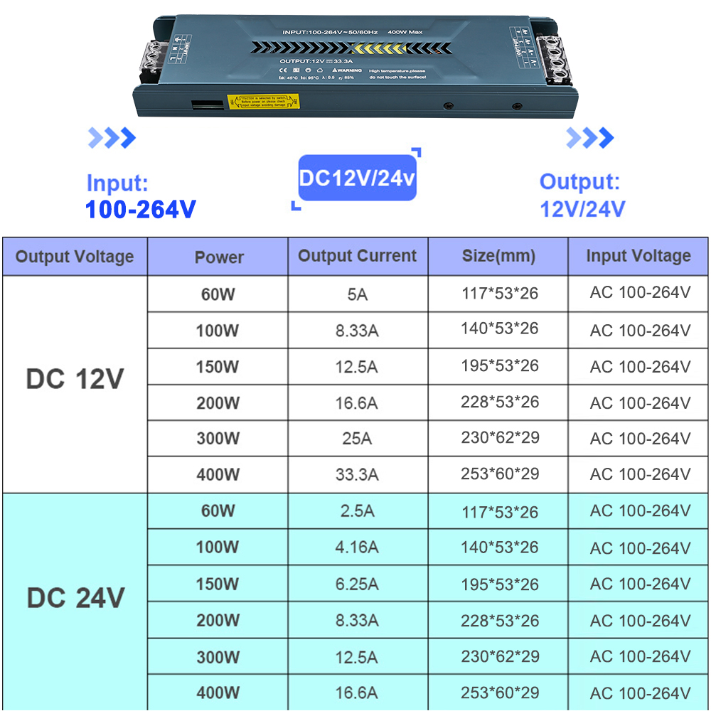 DC 12V 24V LED-Beleuchtungstransformatoren Ultradünnes Netzteil 60W 100W 150W 200W 300W 400W Einstellbarer LED-Treiber für Streifenlichter