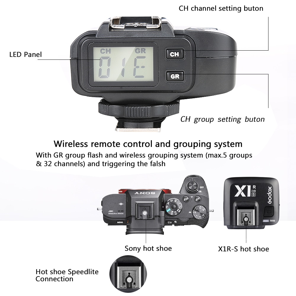 Godox X1R-S 2.4G Wireless Flash Trigger Receiver for X1S Transmitter For Sony A58 A7RII A7II A99 A7R A7S A6300 A6500 TT685S