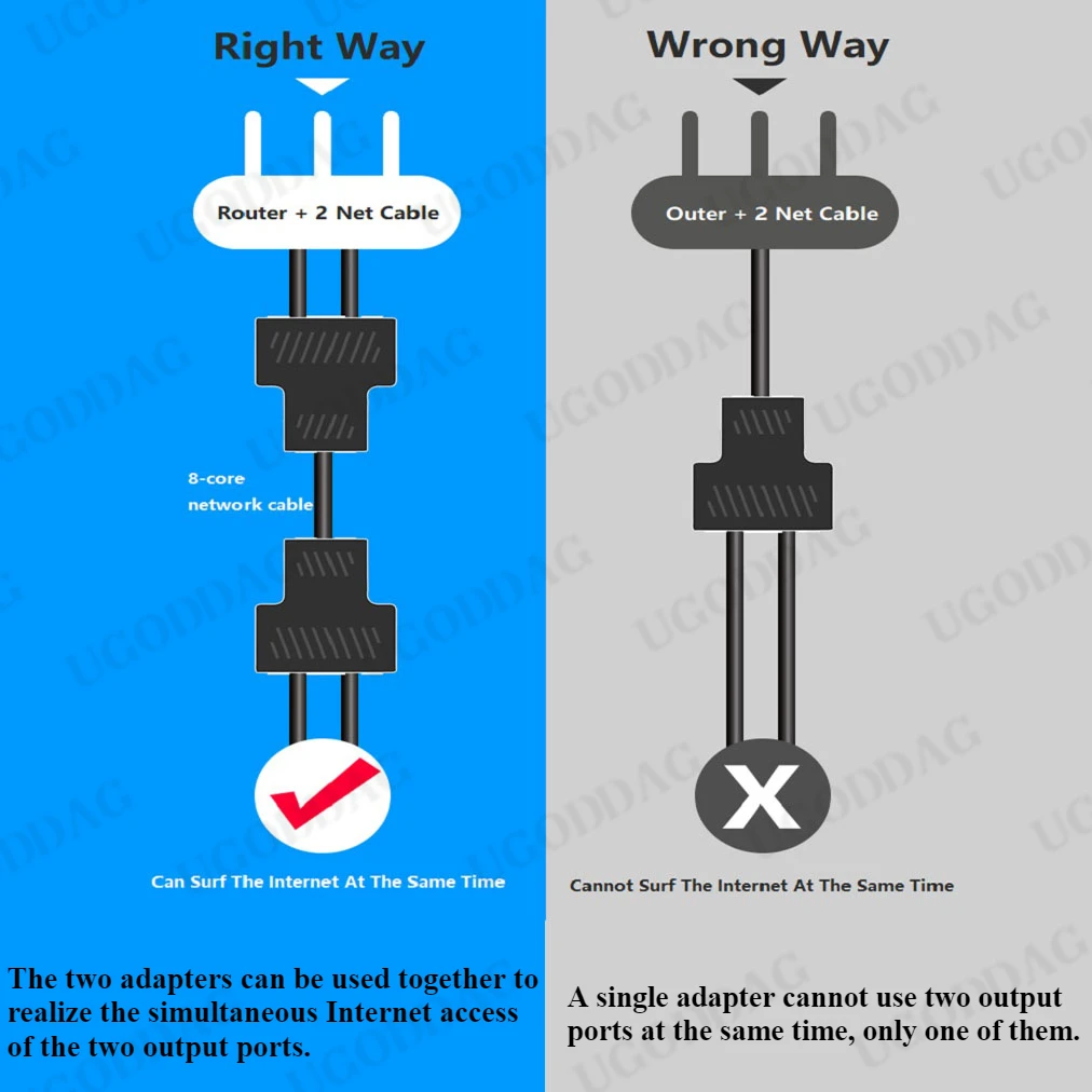 RJ45 Splitter 1 to 2 Ethernet Adapter Internet Network Cable Extender RJ45 Connector Coupler for PC TV Box Router