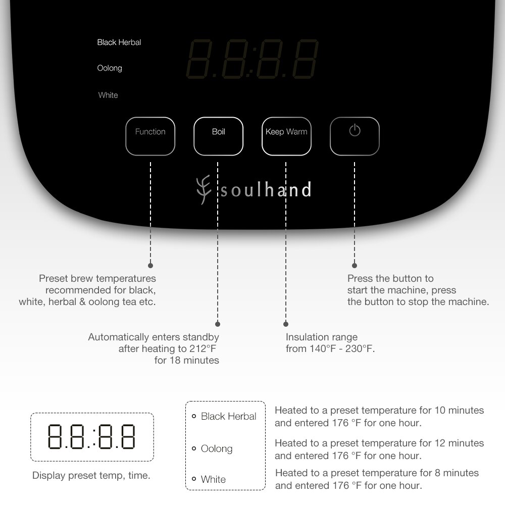 SOULHAND Electric Kettles Pot 1.5L Temperature Control Water Kettle Spray Steam Brew Heating Boiling Teapot Keep Warm US Plug