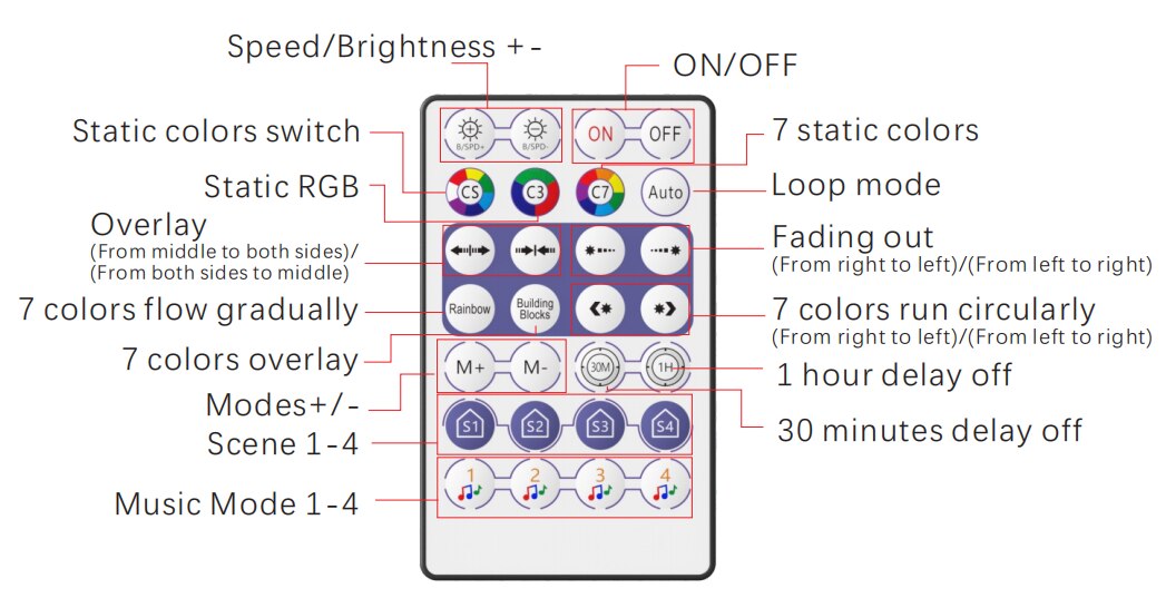 Led SPI Controller for Pixel Strip DC5-24V 2048pixels WIFI And Voice Controller With 28keys Remote Magic Home Pro APP