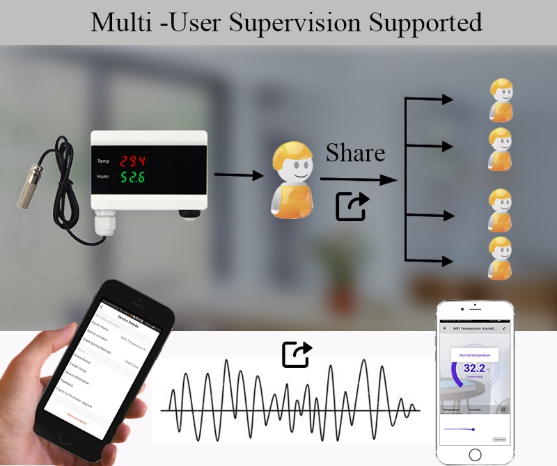 Tuya wifi temperatur termometer luftfugtighed hygrometer detektor alarm sensor smart life app hjem termostat controller