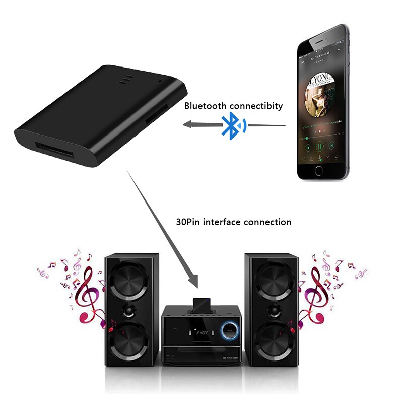 30-poliger Bluetooth-Audio-Musik empfänger a2dp Stereo-Unterstützung tf-Karte für iPhone 30-Pin-Dock-Lautsprecher Bose Sound dock Wireless-Adapter