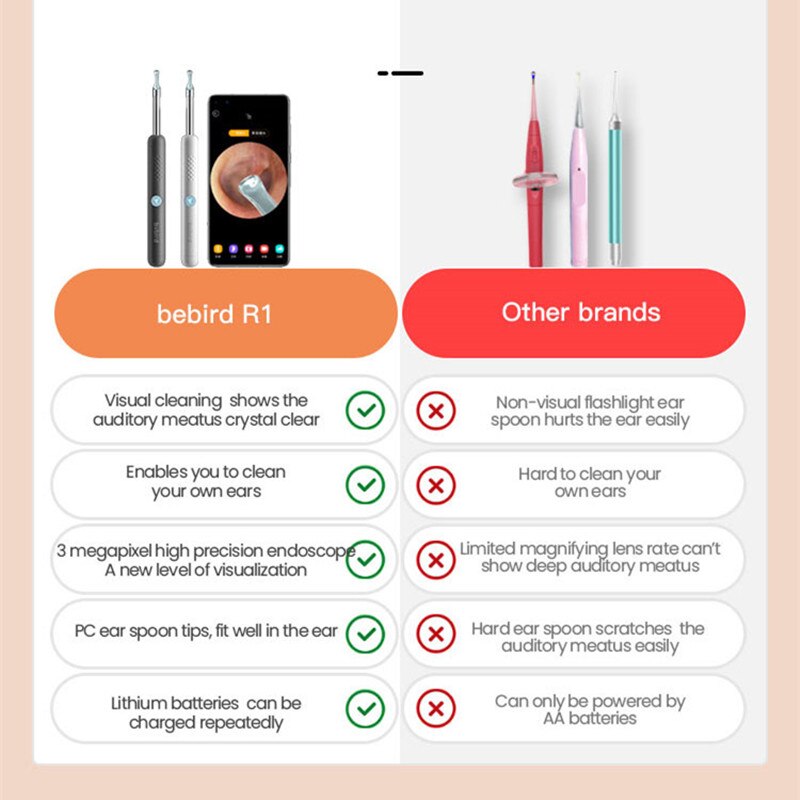 Bebird R1 Wireless Intelligent Visual Ear Stick Ear Picker 300W High Precision Endoscope Mini Camera Otoscope Borescope