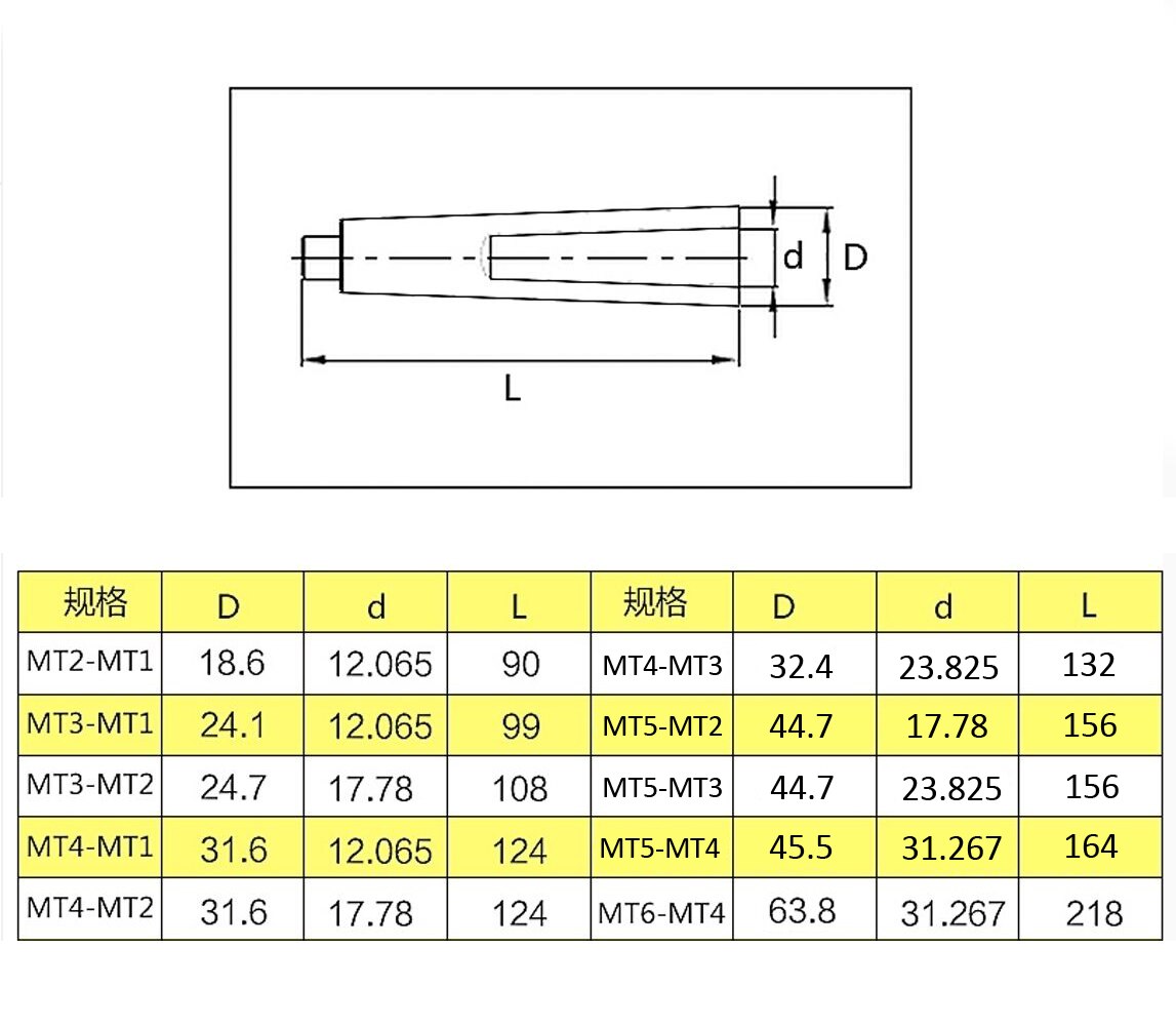 Pouvoir 2 Morse Taper Drift & 2 MT to 4 MT Adaptor for Lathe or Milling Machine