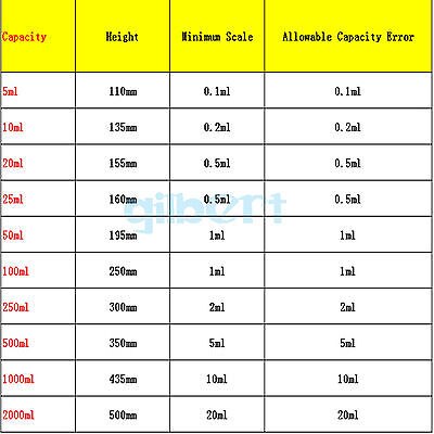 50ml Profession Graduated Laboratory Glass Cylinder Measuring Cylinder With Spout Glassware