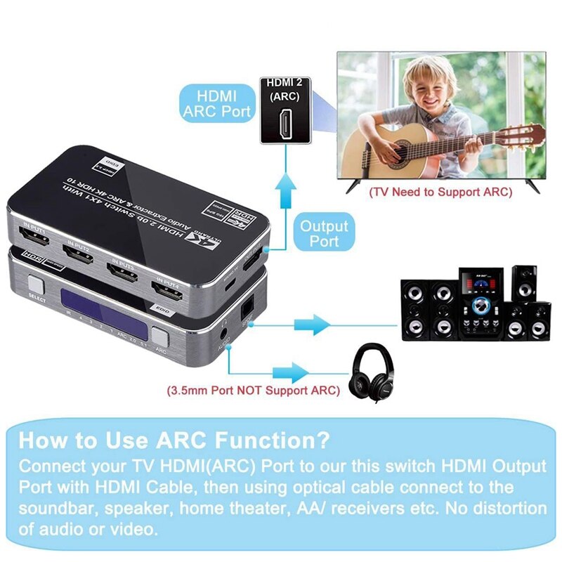 4K HDMI Switch UHD 4 Input 1 Output 4X1 HDMI Switcher o Extractor with ARC IR Control for Apple TV PS4 EU Plug