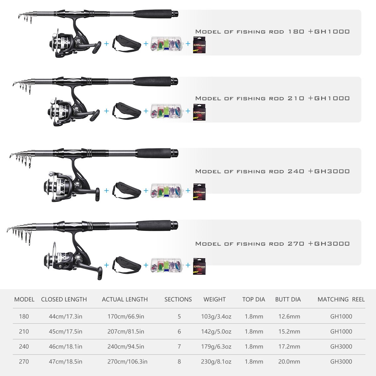 Portable Fishing Rod and Reel Combos Carbon Fiber Telescopic Fishing Rod Reel Set with Lures Jig Hooks Swivels Accessories