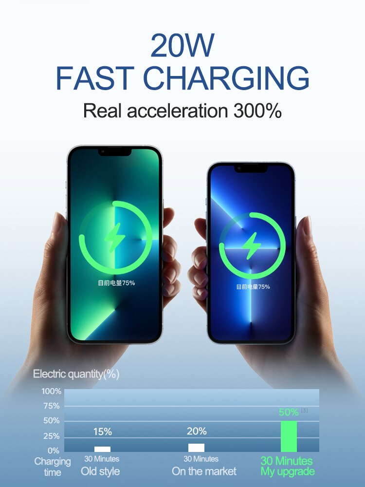 10000mAh Portable Magnetic Wireless Power Bank 15W Fast Charger For iPhone 12 13 Pro Max Mobile Phone External Battery