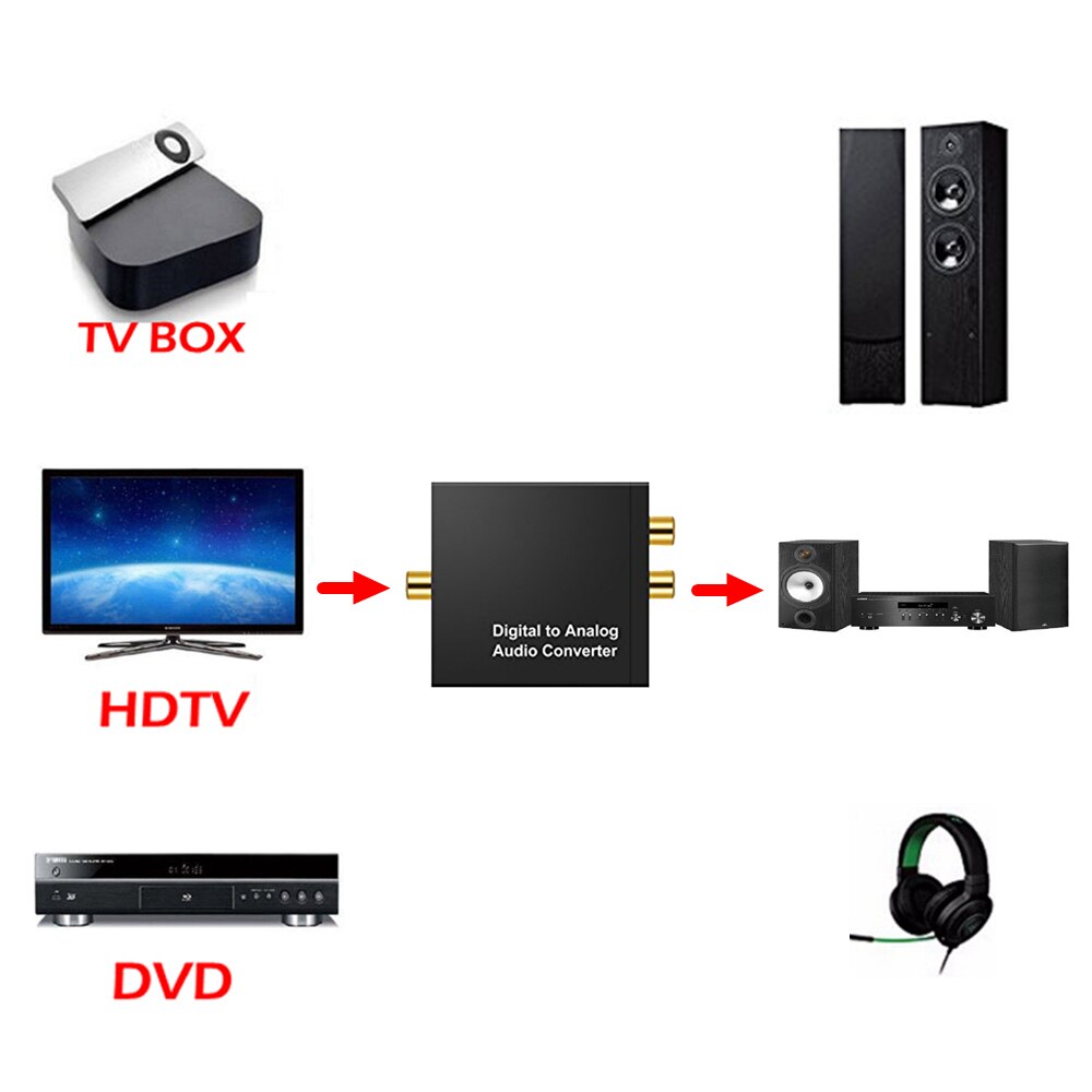 Convertisseur Audio numérique-analogique Jack 3.5MM, décodeur Fiber optique coaxiale, Audio stéréo vers RCA, adaptateur, amplificateurs avec câble USB