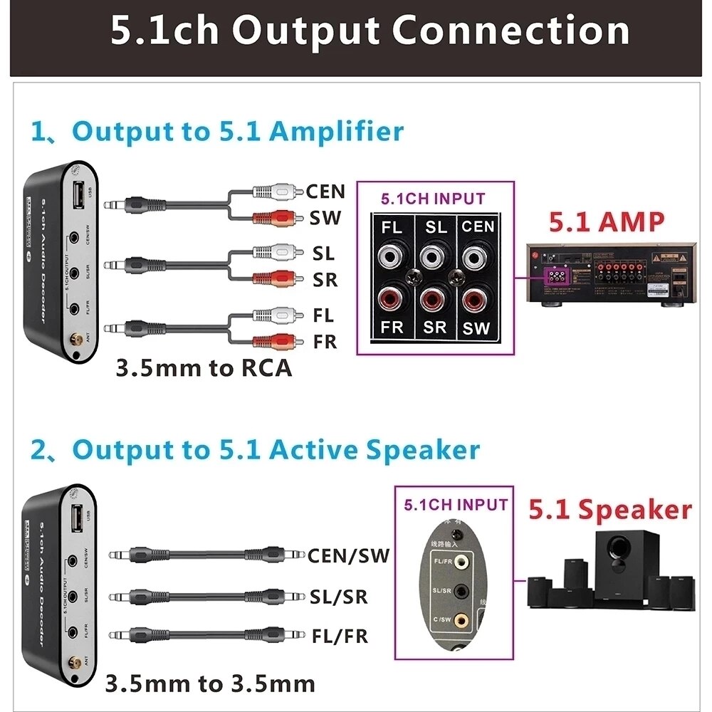 Dts Ac3 5.1 Audio Decoder Converter HDMI-compatible Extractor ARC SPDIF Coaxial Optical USB player Bluetooth