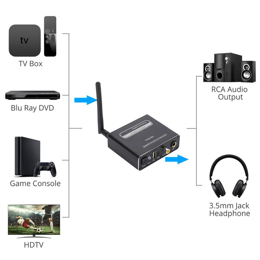 Audio Converter Digital to Analog Adapter Bluetooth-Compatible DAC Board Optical Fiber Coaxial Audio Sound Decoder