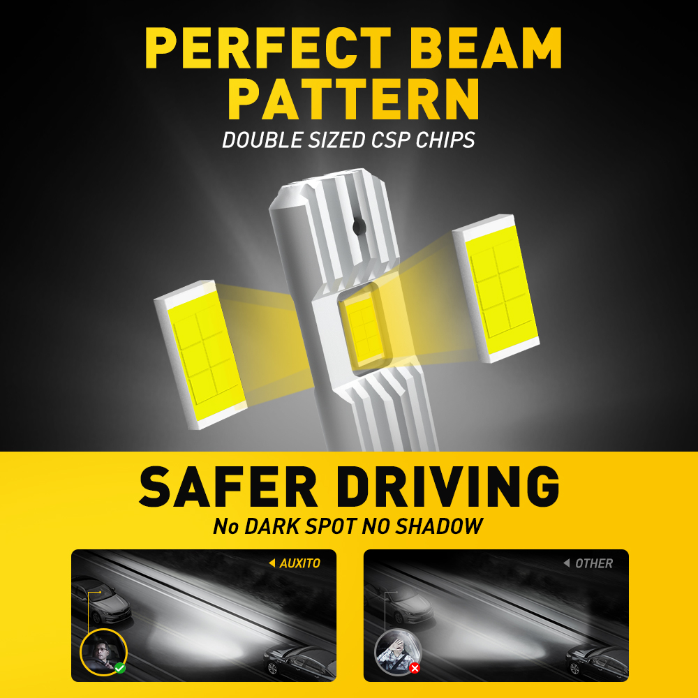 AUXITO 2 Stücke 12000LM H1 LED-Scheinwerferlampe H1 LED Canbus Autokopf Nebelscheinwerfer Lüfterlos Drahtlose Mini-Größe Autolampe 12 V 6500 K Weiß