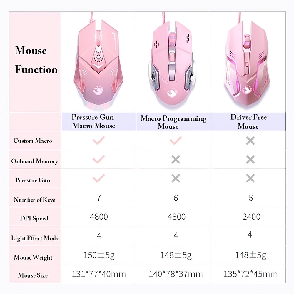 Mouse Keyboard Kit Mechanical Gaming Keyboard Wired Mouse Headphone with Microphone Breathing Light for PC Computer Laptop Pink