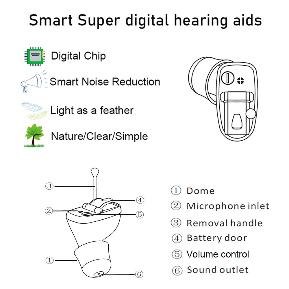 Nyeste ciffer høreapparat mini kødfarve stealth høreforstærker bærbare hjælpemidler 10a batteri venstre højre hjælp ældre