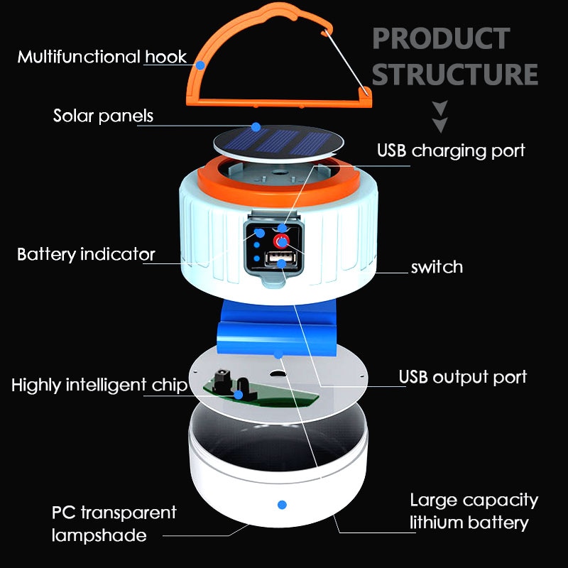 Led aurinkolataus 100w polttimo energiansäästölamppu yömarkkinalamppu mobiili ulkoreitin aurinkosähkökatkos hätävalo
