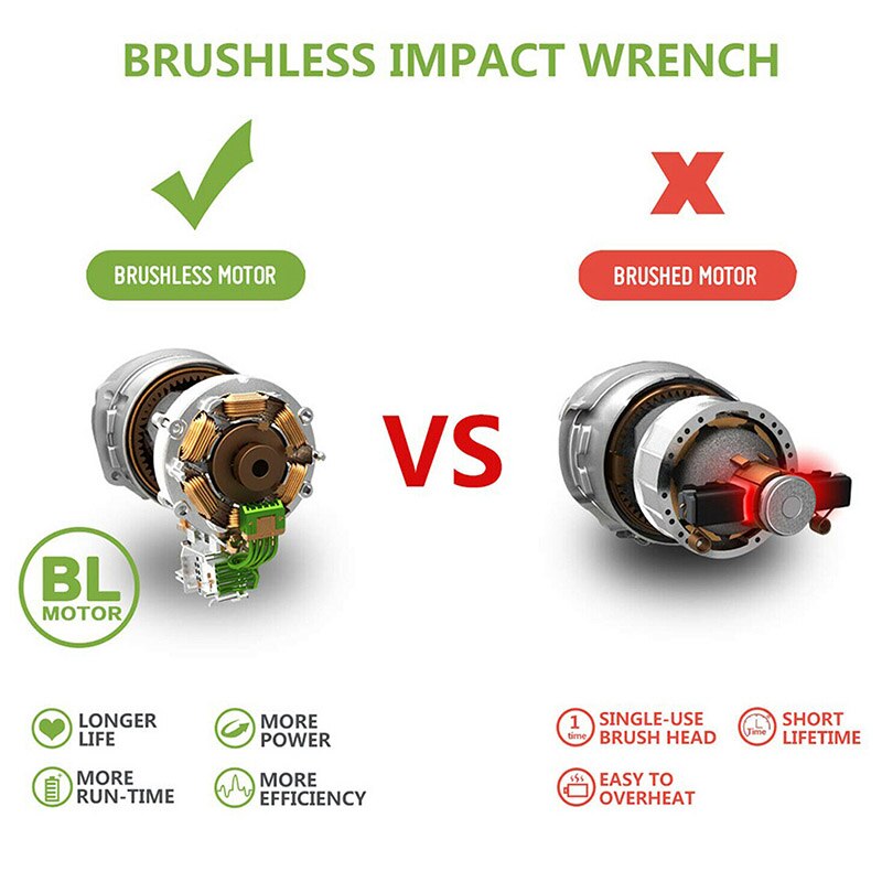 18V Electric Impact Wrench Driver 588Nm Cordless Brushless Wrench Screwdriver 1/2 Rechargeable Socket Wrench for Makita Battery