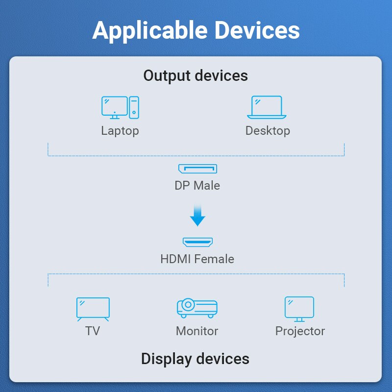 Ventie Dp Naar Hdmi Adapter 4K30Hz Display Port Male Naar Hdmi Female Converter Voor Pc Laptop Projector Displayport Naar Hdmi adapter