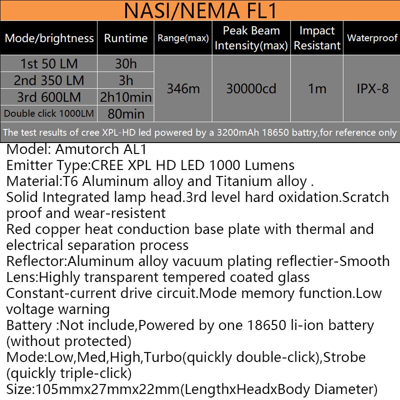 Amutorch AL1 XPL HD 1000LM L-shape Corner LED Flashlight Aluminum Alloy / Titanium alloy tail magnet Work Light 18650 battery