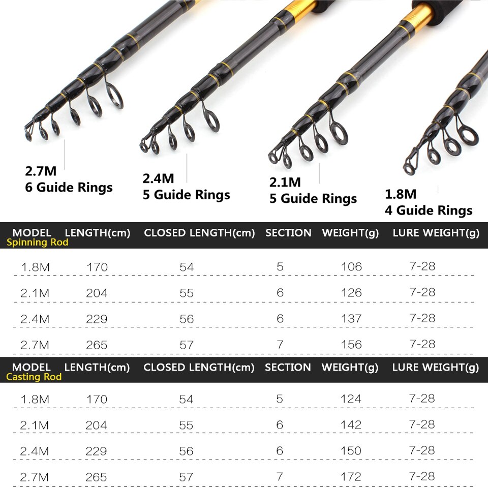 1.8m-2.7m M puissance leurre 7-28g Portable télescopique canne à pêche coulée filature poisson main matériel de pêche canne à pêche