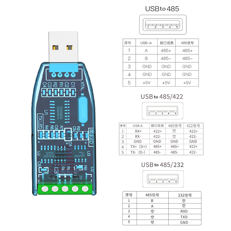 USB to RS485 RS232 Converter Industrial Protection Serial Port Module Communicate Cable Splitter Dongle Data Extend Adapter