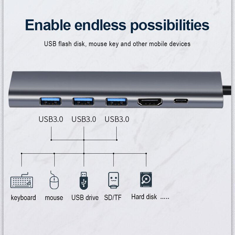 4K HDMI-adattatore compatibile per il disco del Mouse U della tastiera 6 In 1 USB-C HUB USB 3.0 Splitter Network RJ45 Gigabit Ethernet Extender