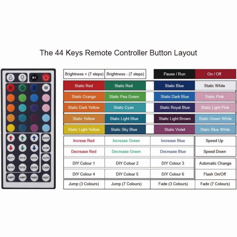 Led controller 44 nycklar led ir rgb luces controller led ir fjärrkontroll  dc12v wifi kontroll för rgb led strip light