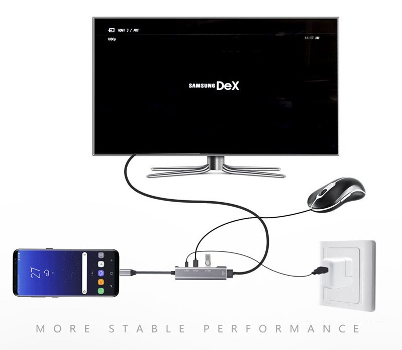 USB C zu HDMI Aktive Adapter für Samsung Dex Bahnhof Blitz 3 Dock Huawei Kamerad Typ C Hub