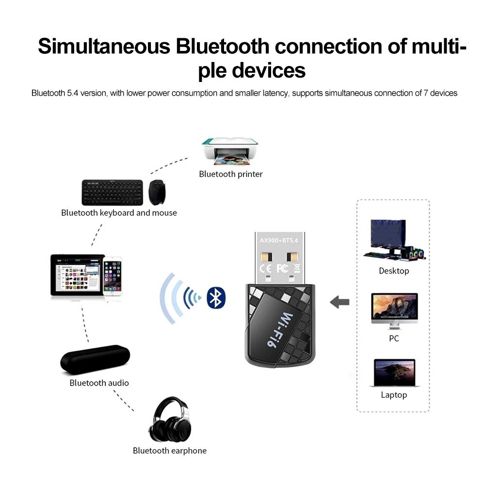 Wifi 6 bluetooth 5.4 adaptador 900mbps mini usb placa de rede 2.4g & 5ghz driver livre sem fio receptor wi-fi rede sem fio